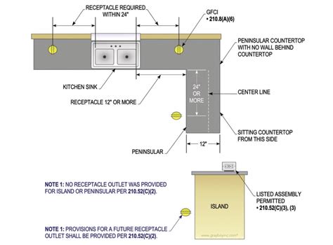 electrical box off counter nec|nec code for outlet height.